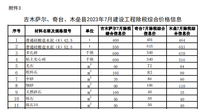 奇台、吉木萨尔、木垒县2023年7月建设工程除税综合价格信息