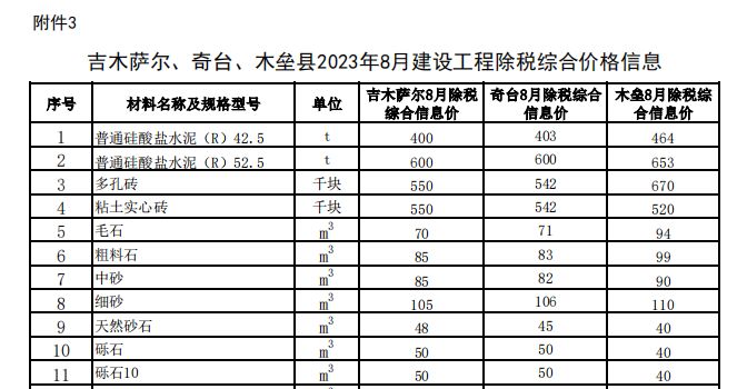 奇台、吉木萨尔、木垒县2023年8月建设工程除税综合价格信息