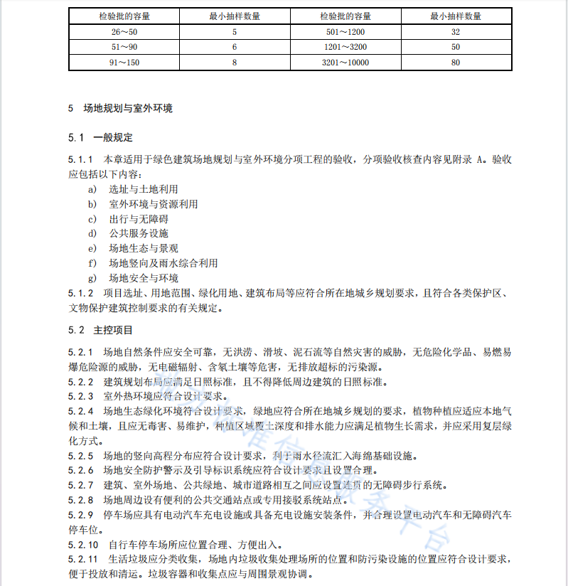 DB64 1910-2023 绿色建筑工程验收标准