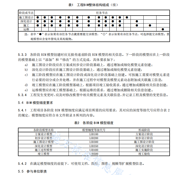 DB64 1912-2023 建筑信息模型（BIM）技术应用标准