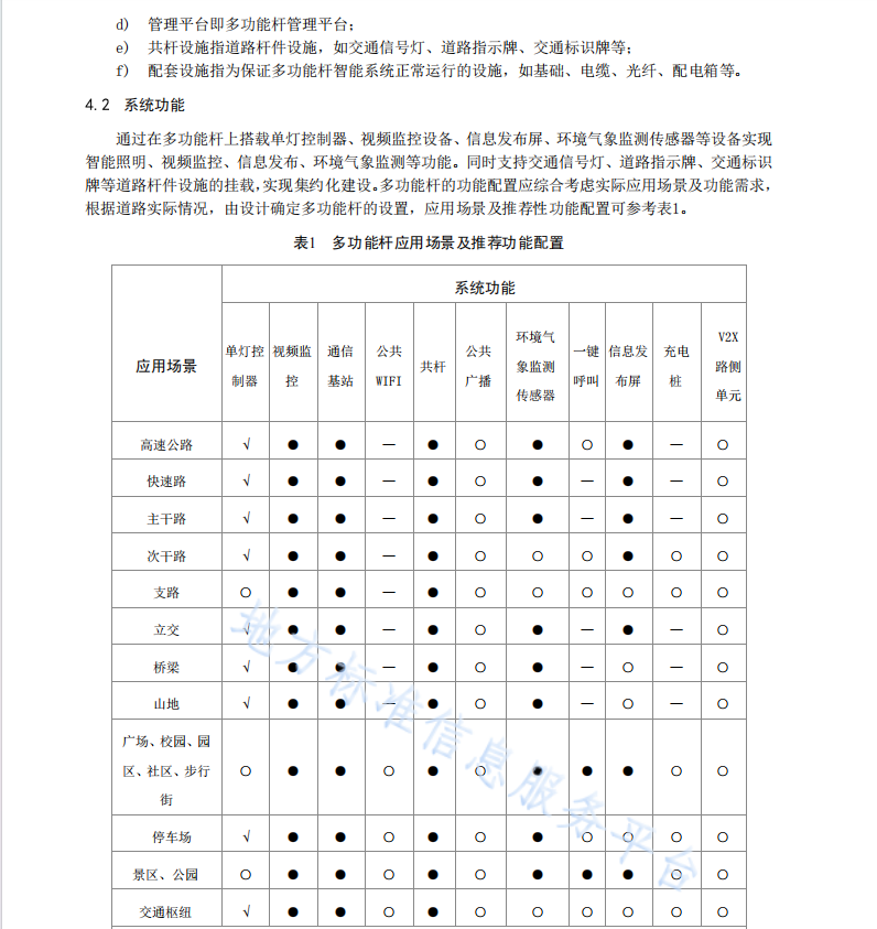 DB64 1915-2023 多功能杆智能系统技术与工程建设规程