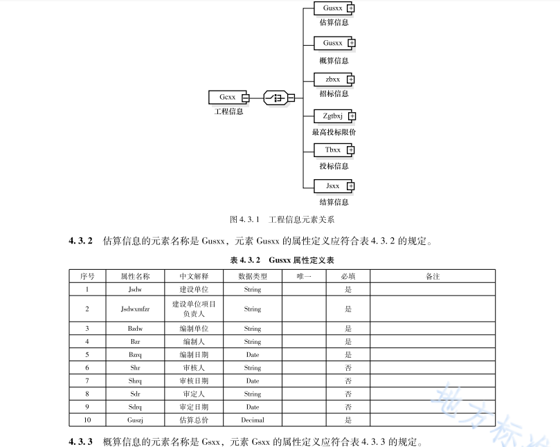 DB65T8013-2024 建设工程造价数据标准