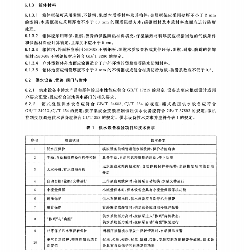 T/CECS 10219-2022 二次供水一体化智慧泵房