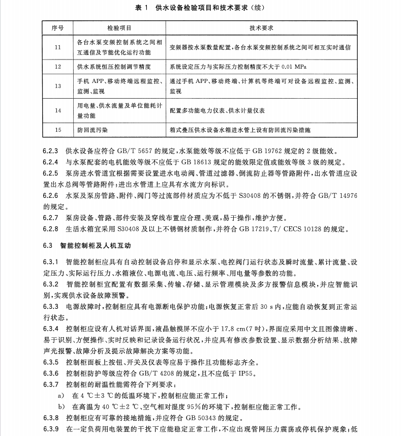 T/CECS 10219-2022 二次供水一体化智慧泵房