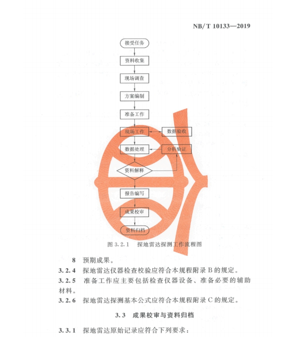 NBT 10133-2019 水电工程探地雷达探测技术规程