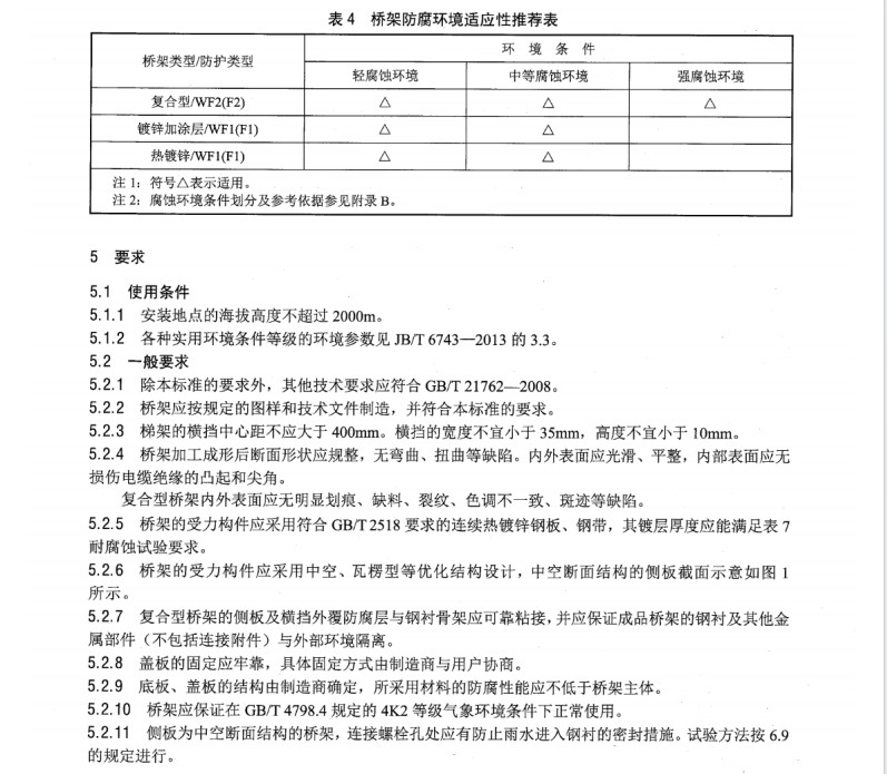 NBT 42037-2014 防腐电缆桥架