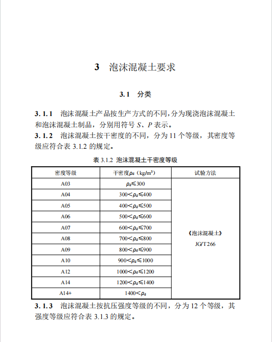 DBJT 13-220-2024 泡沫混凝土應(yīng)用技術(shù)標(biāo)準