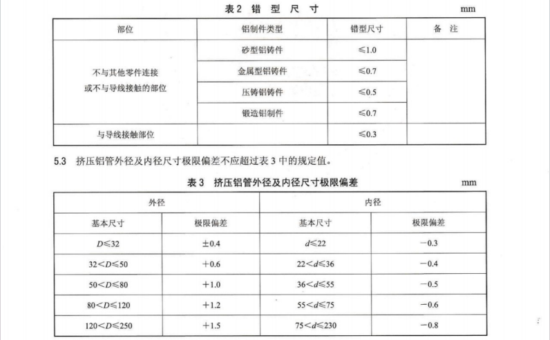 DLT 768.5-2017 电力金具制造质量 第5部分：铝制件