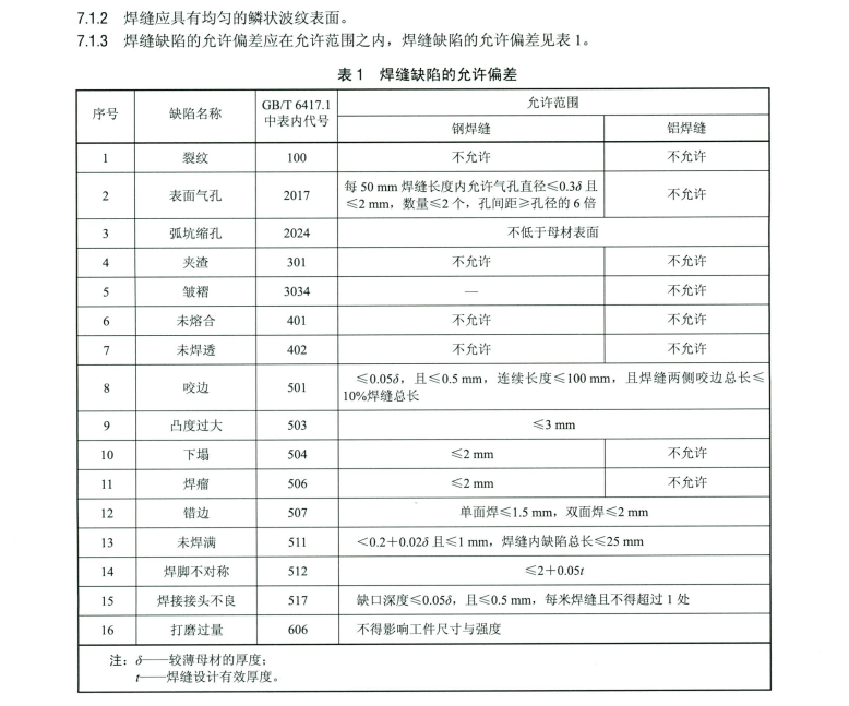 DLT 768.6-2021 电力金具制造质量 第6部分：焊接件和热切割件