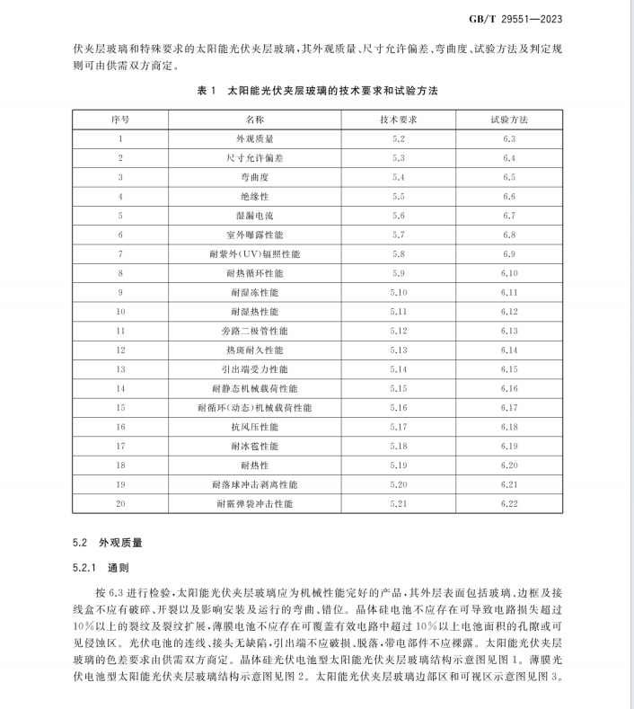 GBT 29551-2023 建筑用太阳能光伏夹层玻璃