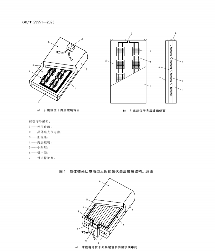 GBT 29551-2023 建筑用太阳能光伏夹层玻璃