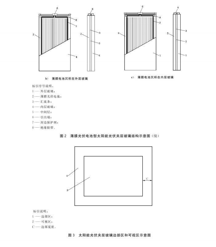 GBT 29551-2023 建筑用太阳能光伏夹层玻璃