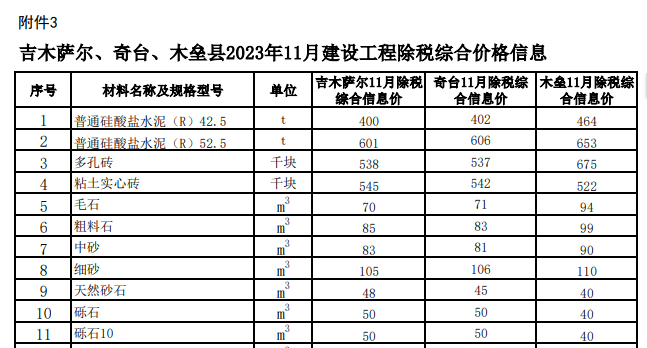 奇台、吉木萨尔、木垒县2023年11月建设工程除税综合价格信息