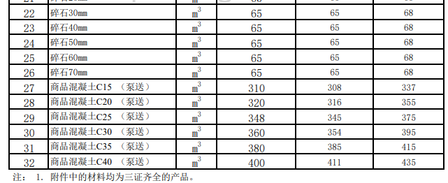 奇台、吉木萨尔、木垒县2023年12月建设工程除税综合价格信息