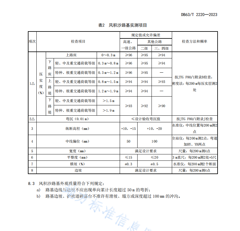 DB63T 2220-2023 风积沙填筑公路路基技术规范