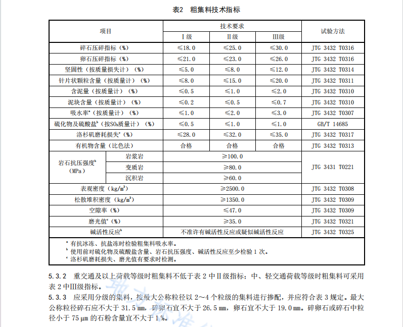 DB63 T 2328-2024 公路氯氧镁水泥混凝土路面施工技术规范