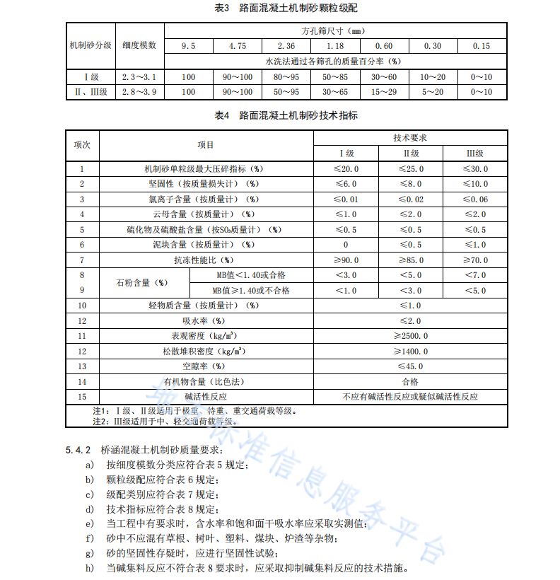 DB63 T 2340-2024 公路工程机制砂混凝土应用技术规范