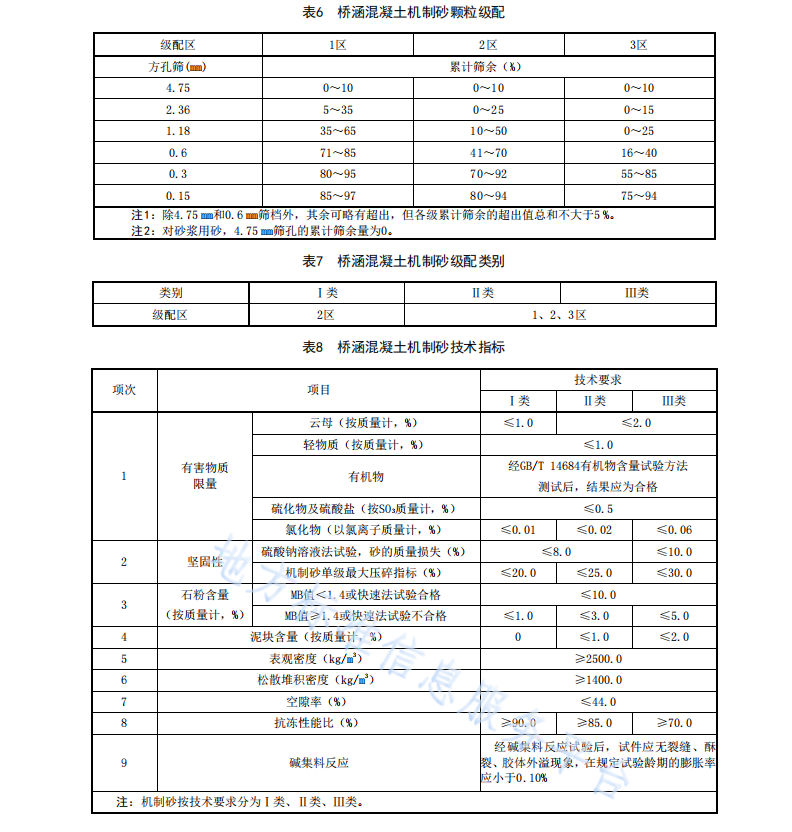 DB63 T 2340-2024 公路工程机制砂混凝土应用技术规范