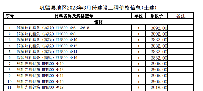 巩留县2023年3月份建设工程价格信息（土建）