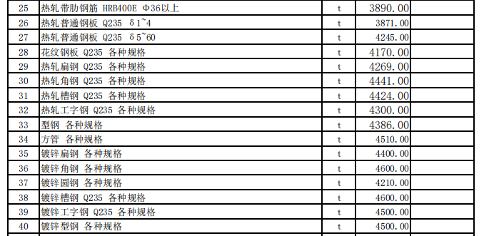 巩留县2023年3月份建设工程价格信息（土建）