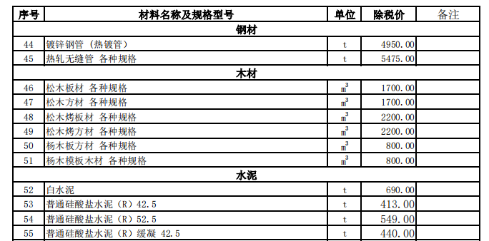 巩留县2023年3月份建设工程价格信息（土建）