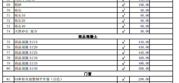 巩留县2023年3月份建设工程价格信息（土建）