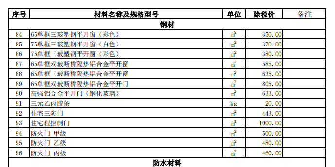 巩留县2023年3月份建设工程价格信息（土建）