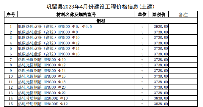 巩留县2023年4月份建设工程价格信息（土建）