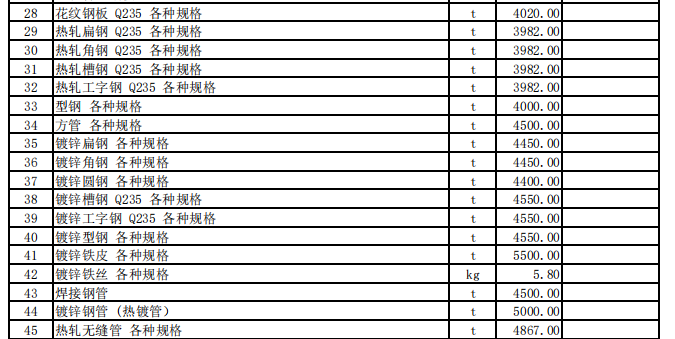 巩留县2023年4月份建设工程价格信息（土建）