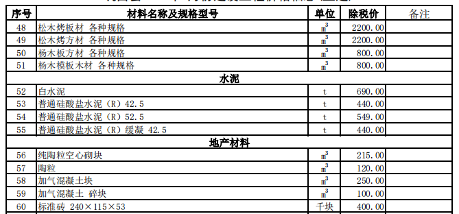 巩留县2023年4月份建设工程价格信息（土建）