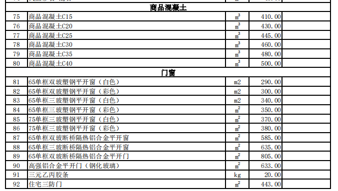 巩留县2023年4月份建设工程价格信息（土建）