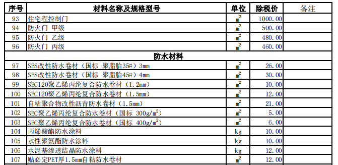 巩留县2023年4月份建设工程价格信息（土建）