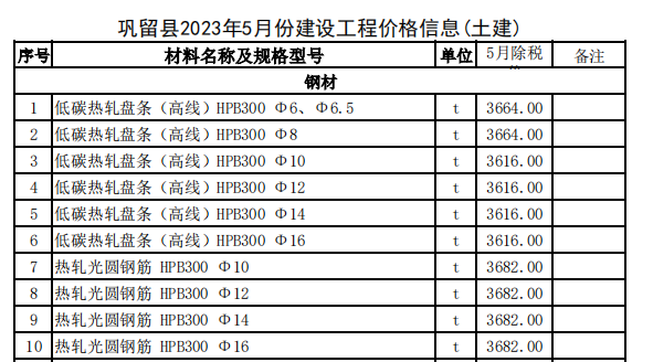 巩留县2023年5月份建设工程价格信息（土建）