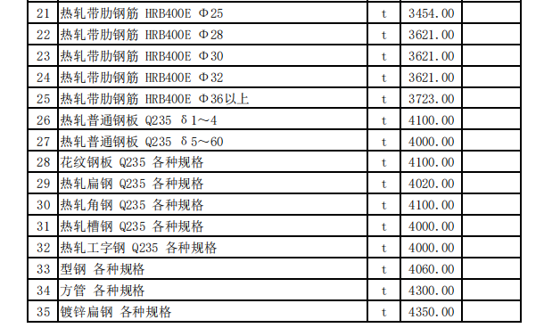 巩留县2023年5月份建设工程价格信息（土建）