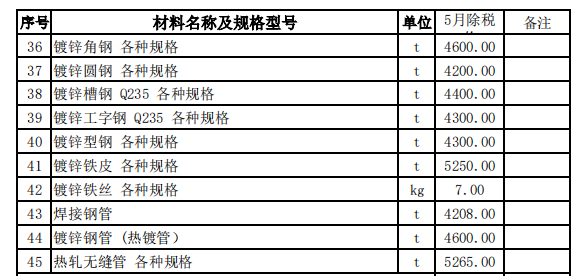 巩留县2023年5月份建设工程价格信息（土建）