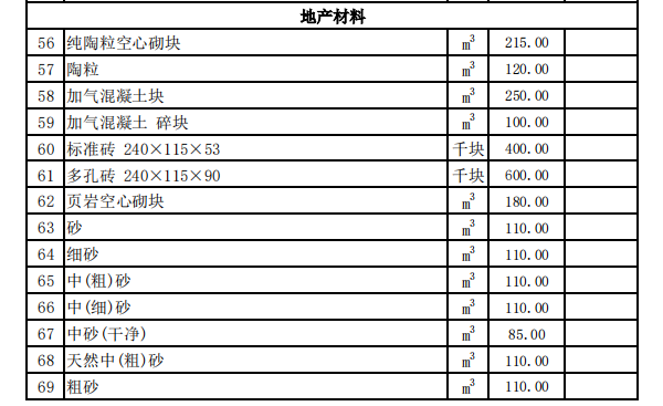 巩留县2023年5月份建设工程价格信息（土建）