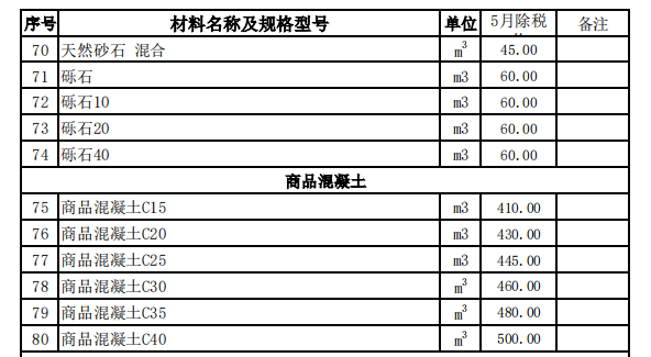 巩留县2023年5月份建设工程价格信息（土建）