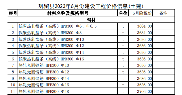 巩留县2023年6月份建设工程价格信息（土建）