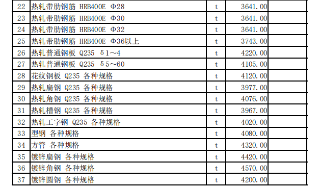 巩留县2023年6月份建设工程价格信息（土建）