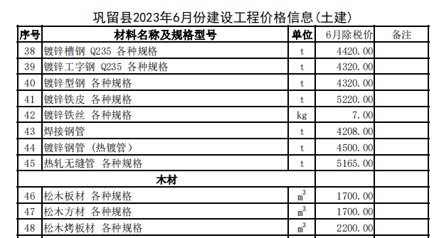 巩留县2023年6月份建设工程价格信息（土建）