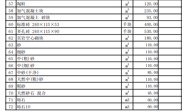 巩留县2023年6月份建设工程价格信息（土建）