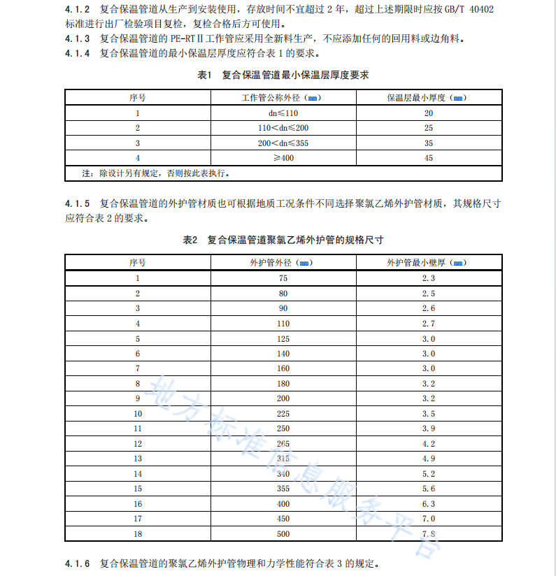 DB64 1056-2023 预制直埋复合塑料保温供热管道应用技术规程