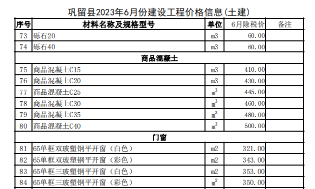 巩留县2023年6月份建设工程价格信息（土建）