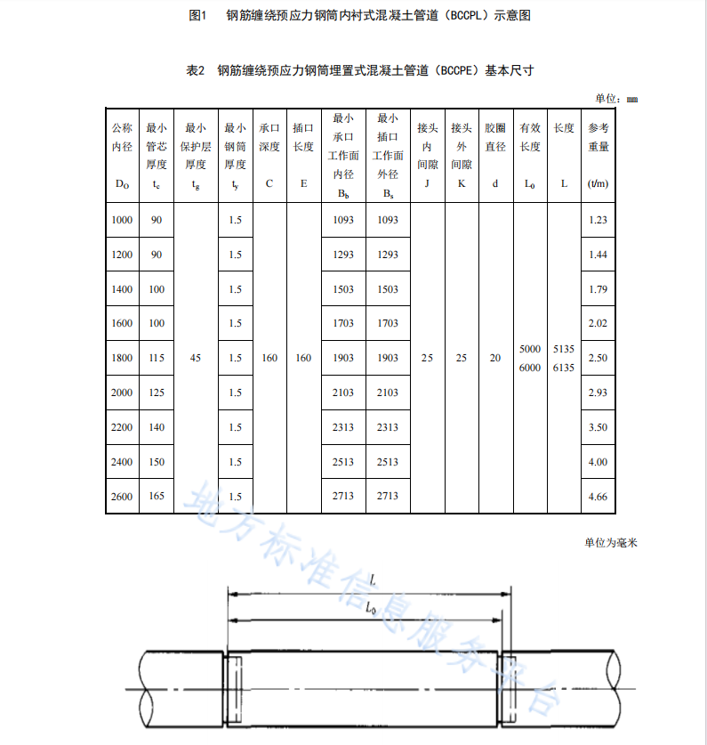 DB64 1161-2020 钢筋缠绕预应力钢筒混凝土管道技术规范