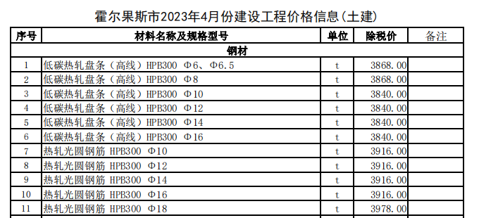 霍尔果斯市2023年4月份建设工程价格信息（土建）