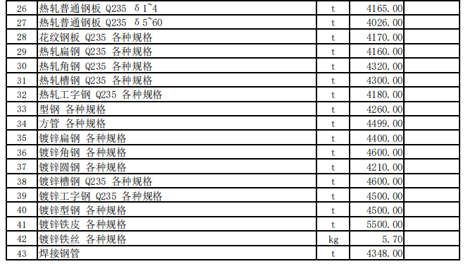 霍尔果斯市2023年4月份建设工程价格信息（土建）