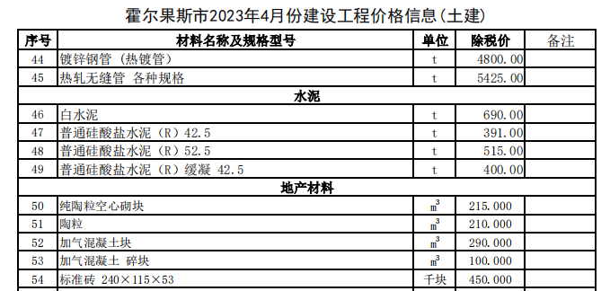 霍尔果斯市2023年4月份建设工程价格信息（土建）