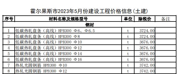 霍尔果斯市2023年5月份建设工程价格信息（土建）