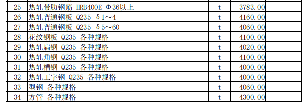 霍尔果斯市2023年5月份建设工程价格信息（土建）