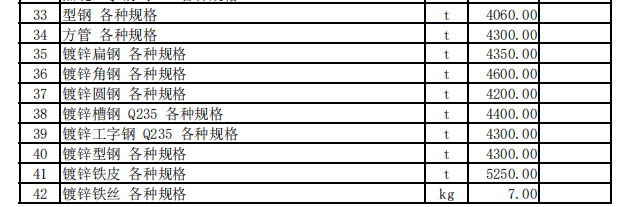 霍尔果斯市2023年5月份建设工程价格信息（土建）